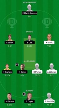 AM-W vs TAS-W Fantasy Suggestion Team 1